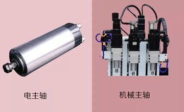 機床主軸解讀-讓你更了解自動數(shù)控鉆孔機